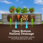 A corrugated metal raised garden bed shown in a stylized cross-section with plants growing in it, arrows indicating drainage, and text reading 'Open Bottom Natural Drainage' over a soil and sky background. 